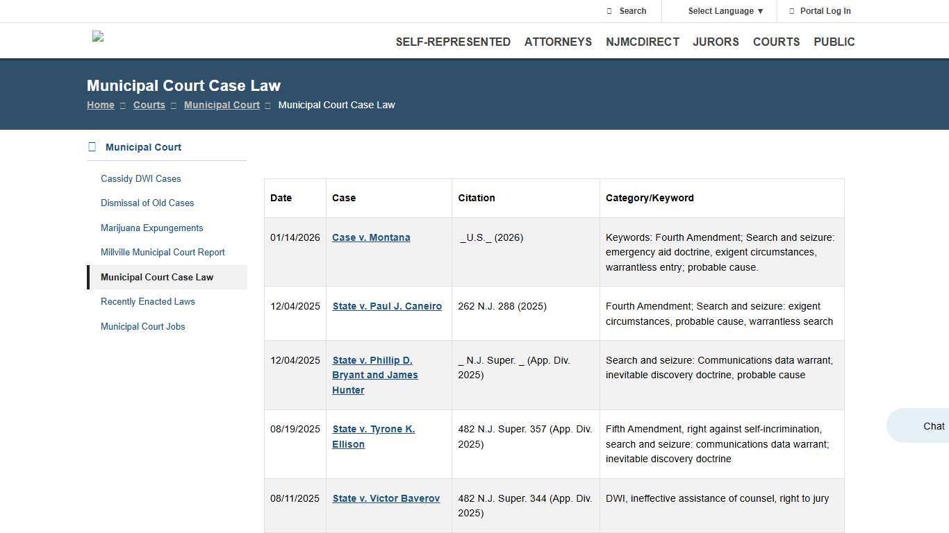 Municipal Court Case Law